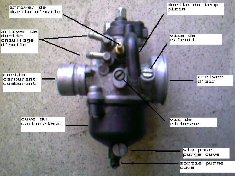 Carburateur Schema